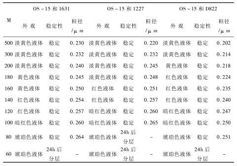 乳化劑OS-15乳化穩(wěn)定性.jpg