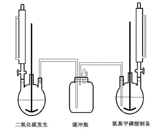 制備氨基甲磺酸裝置圖