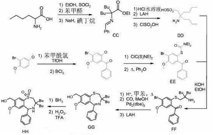 DL-正亮氨酸反應(yīng)一