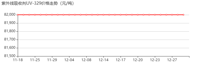 紫外線吸收劑 UV-329 價(jià)格行情