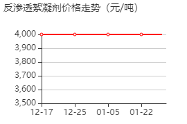 反滲透絮凝劑 價(jià)格行情