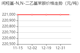 3-羥基-N,N-二乙基苯胺 價格行情