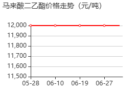 馬來(lái)酸二乙酯 價(jià)格行情