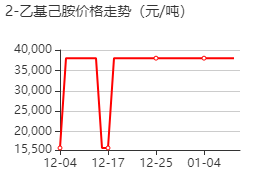 2-乙基己胺 價格行情