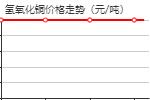 	Cupric hydroxide