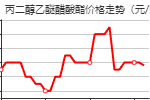 1-ETHOXY-2-PROPYL ACETATE