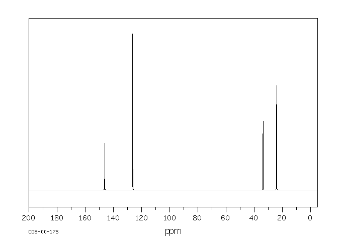 1,4-DIISOPROPYLBENZENE(100-18-5) MS