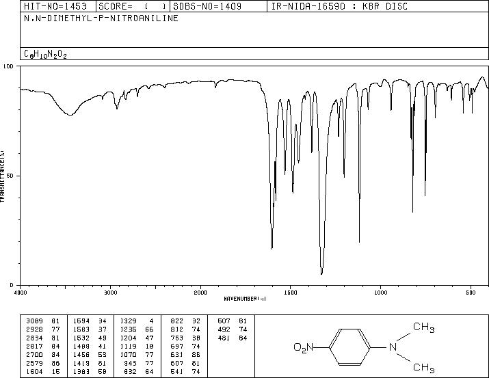 N,N-DIMETHYL-4-NITROANILINE(100-23-2) MS