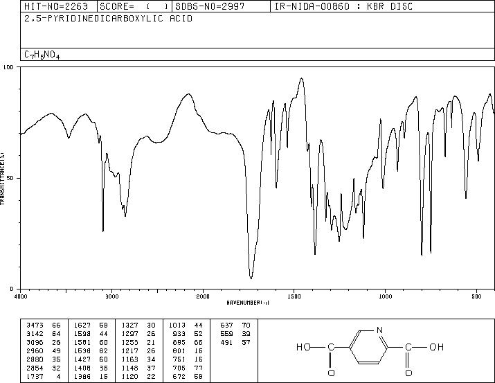 2,5-PYRIDINEDICARBOXYLIC ACID(100-26-5) Raman