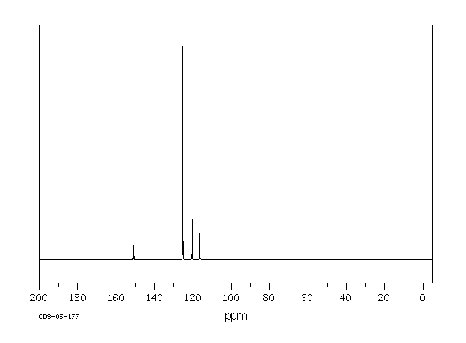 4-Cyanopyridine(100-48-1) IR2