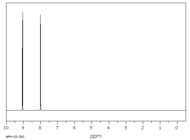 4-Cyanopyridine(100-48-1) IR2