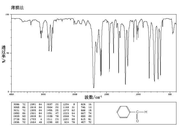 Benzaldehyde(100-52-7) IR1