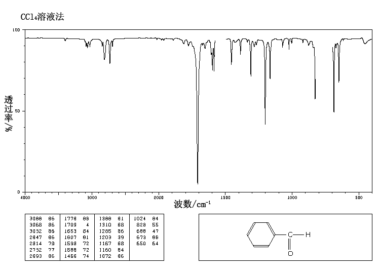 Benzaldehyde(100-52-7) IR1