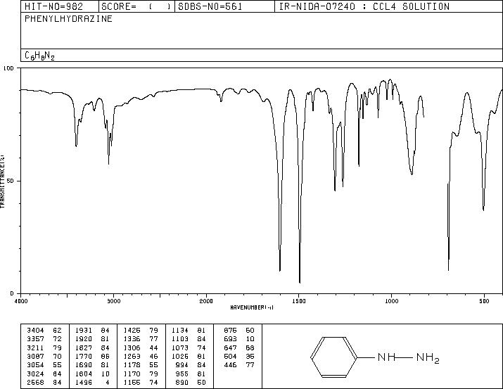 Phenylhydrazine(100-63-0) MS