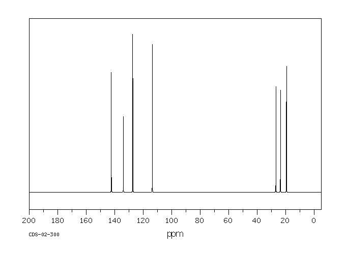 2,4-DIMETHYL-1,3-PENTADIENE(1000-86-8) <sup>13</sup>C NMR