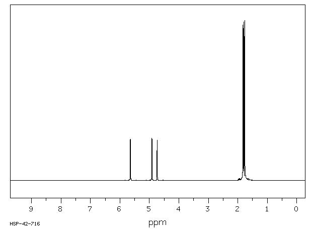 2,4-DIMETHYL-1,3-PENTADIENE(1000-86-8) <sup>13</sup>C NMR