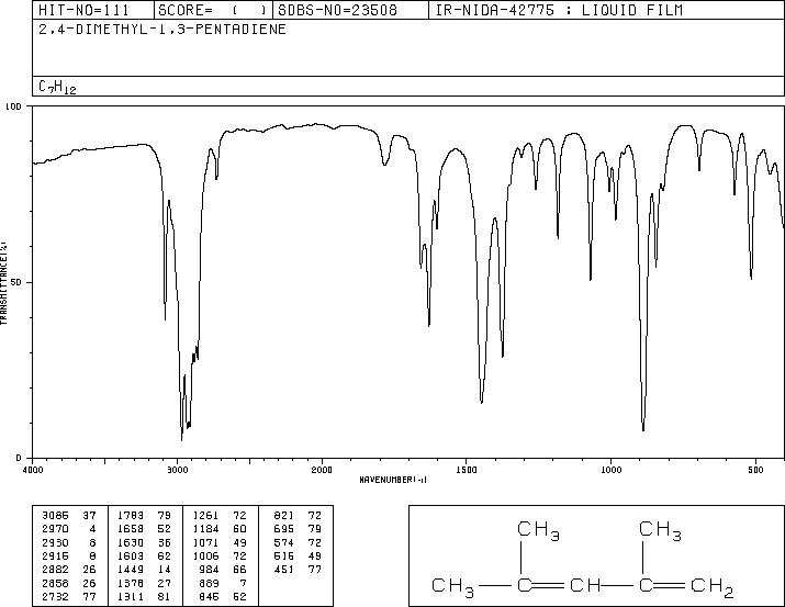 2,4-DIMETHYL-1,3-PENTADIENE(1000-86-8) <sup>13</sup>C NMR