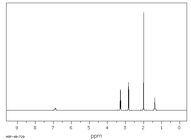 N-Acetylethylenediamine(1001-53-2) IR1