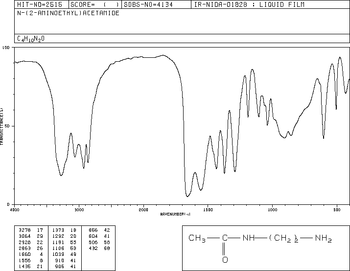 N-Acetylethylenediamine(1001-53-2) IR1