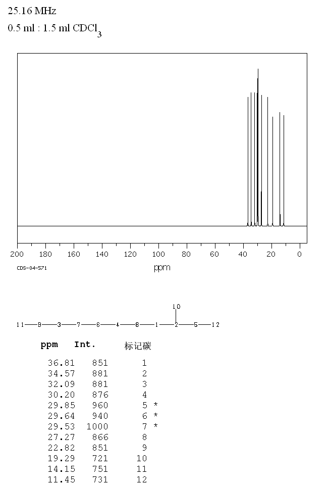 3-METHYLUNDECANE(1002-43-3) IR1