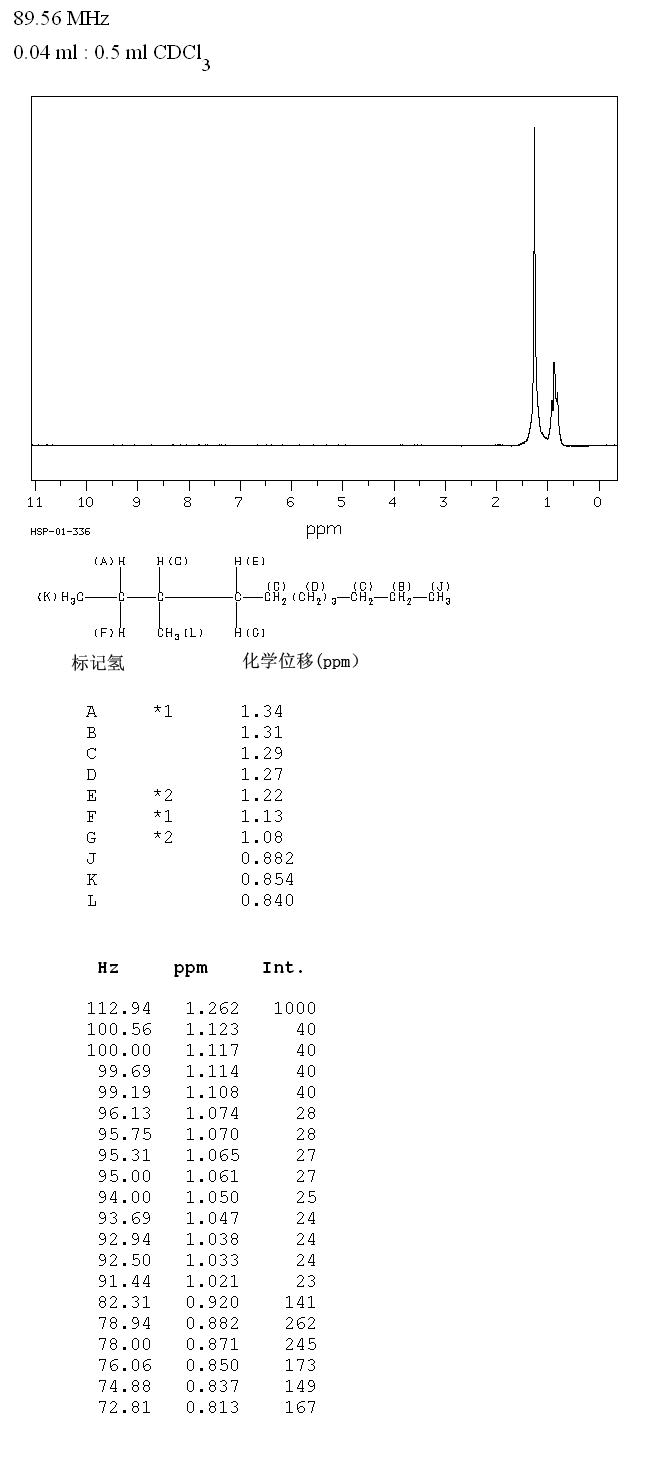 3-METHYLUNDECANE(1002-43-3) IR1