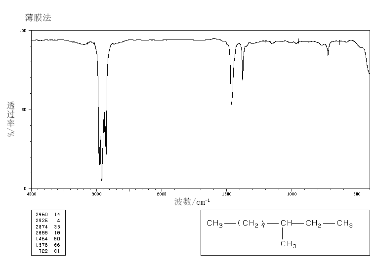 3-METHYLUNDECANE(1002-43-3) IR1