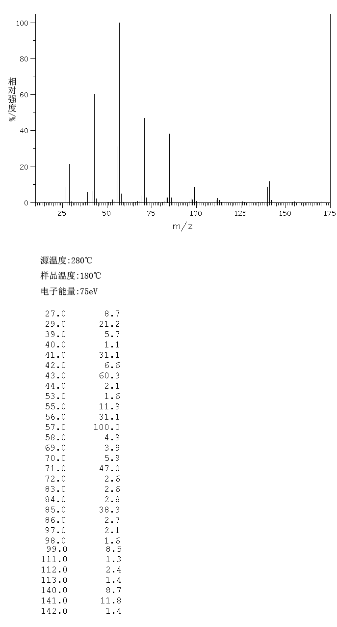 3-METHYLUNDECANE(1002-43-3) IR1