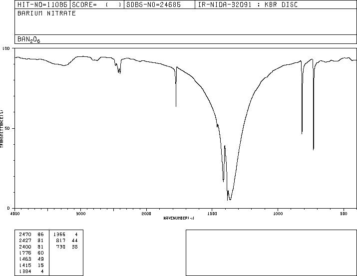 Barium nitrate(10022-31-8) IR2