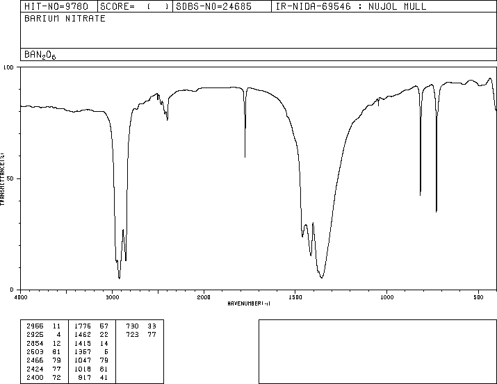 Barium nitrate(10022-31-8) IR2