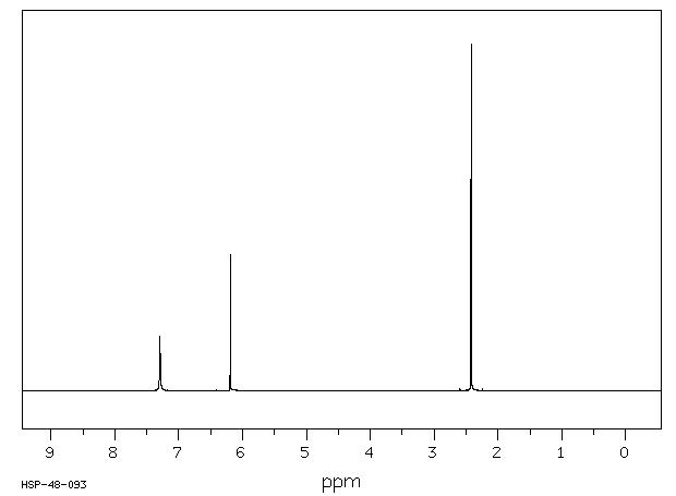 4-Amino-6-chloro-2-(methylthio)pyrimidine(1005-38-5) Raman
