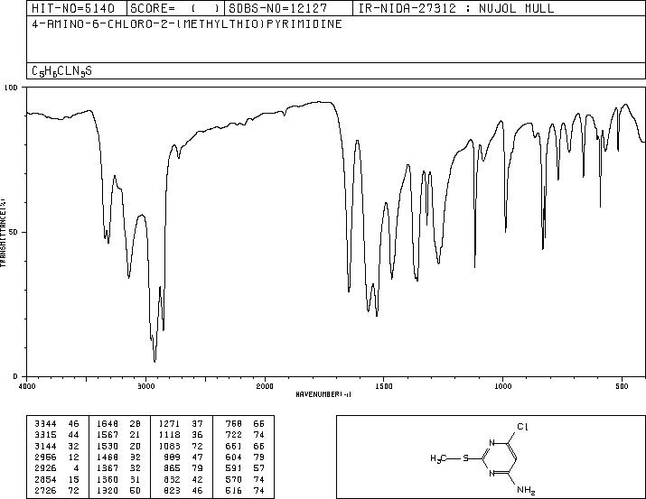 4-Amino-6-chloro-2-(methylthio)pyrimidine(1005-38-5) Raman