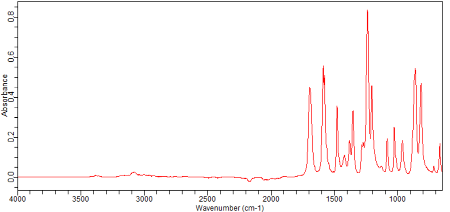 2'-BROMO-4'-FLUOROACETOPHENONE(1006-39-9)FT-IR