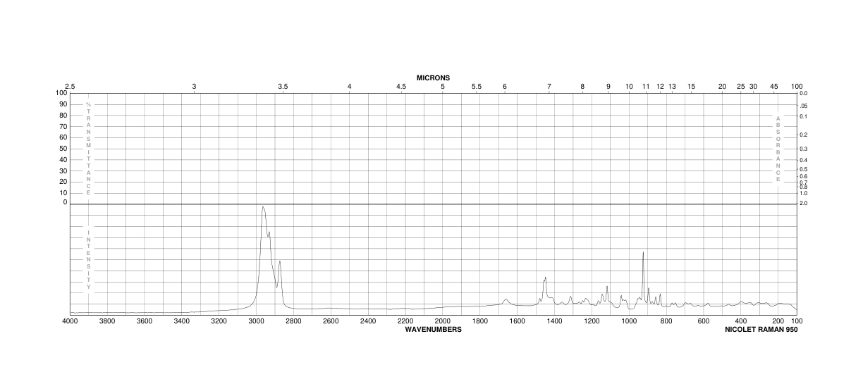 2-NORBORNANEACETIC ACID(1007-01-8) <sup>13</sup>C NMR