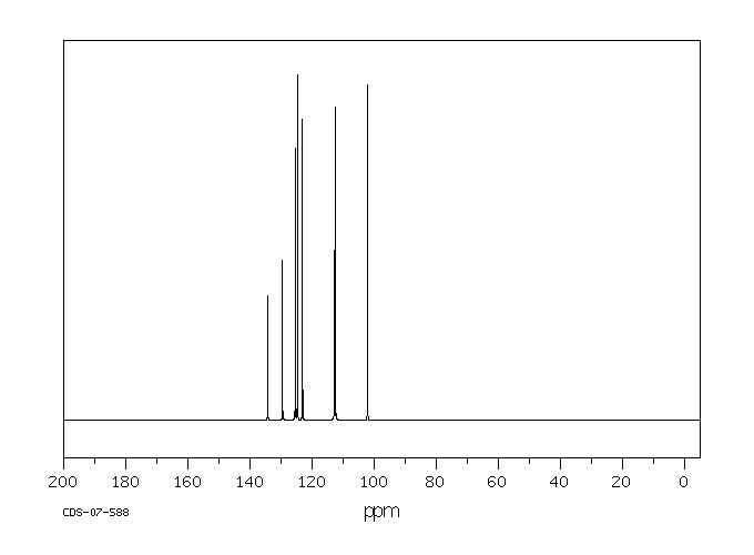 5-Bromoindole(10075-50-0) MS