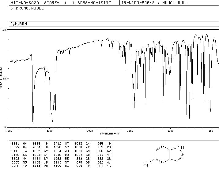 5-Bromoindole(10075-50-0) MS