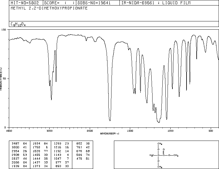 2,2-DIMETHOXYPROPIONIC ACID METHYL ESTER(10076-48-9) IR1