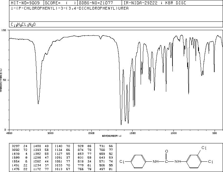 Triclocarban(101-20-2) Raman