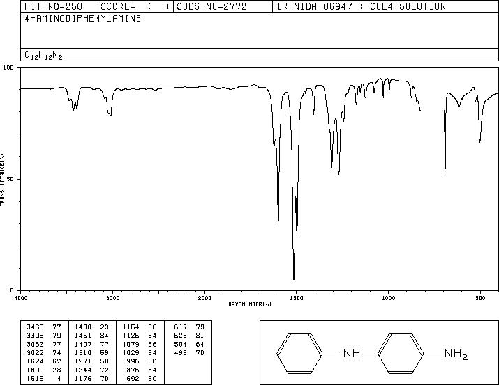 4-Aminodiphenylamine(101-54-2) <sup>13</sup>C NMR