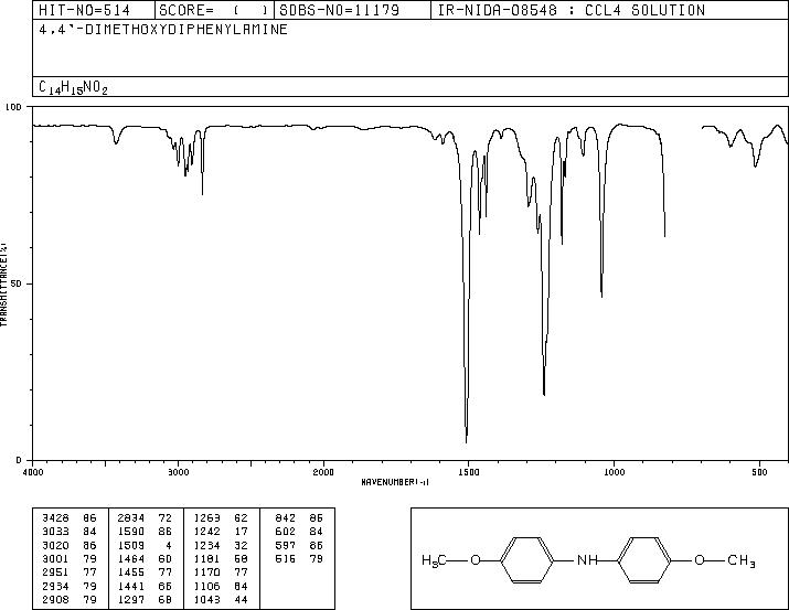 4,4'-DIMETHOXYDIPHENYLAMINE(101-70-2) IR2