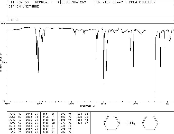 Diphenylmethane(101-81-5) IR2