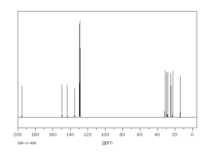 alpha-Hexylcinnamaldehyde(101-86-0) Raman