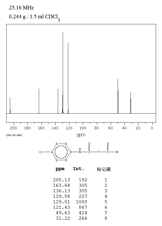 4'-Chloroacetoacetanilide(101-92-8) Raman
