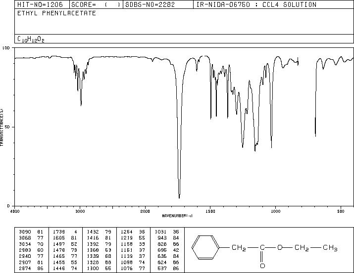 Ethyl phenylacetate(101-97-3) IR2