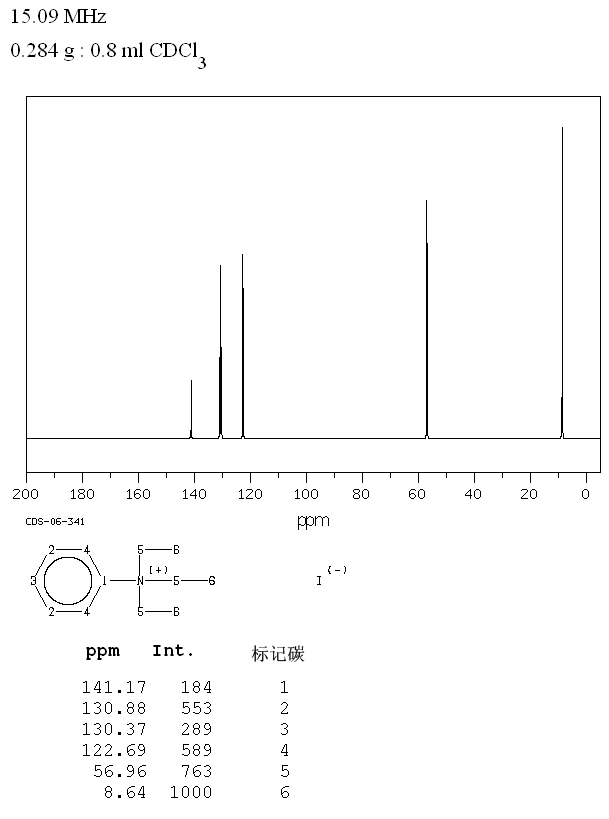 PHENYLTRIETHYLAMMONIUM IODIDE(1010-19-1) <sup>13</sup>C NMR