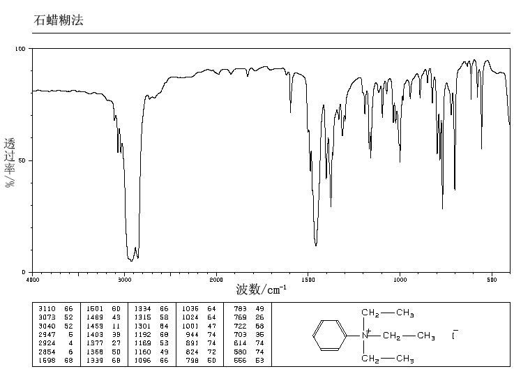 PHENYLTRIETHYLAMMONIUM IODIDE(1010-19-1) <sup>13</sup>C NMR