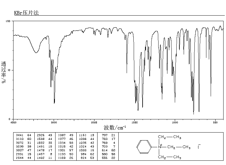 PHENYLTRIETHYLAMMONIUM IODIDE(1010-19-1) <sup>13</sup>C NMR