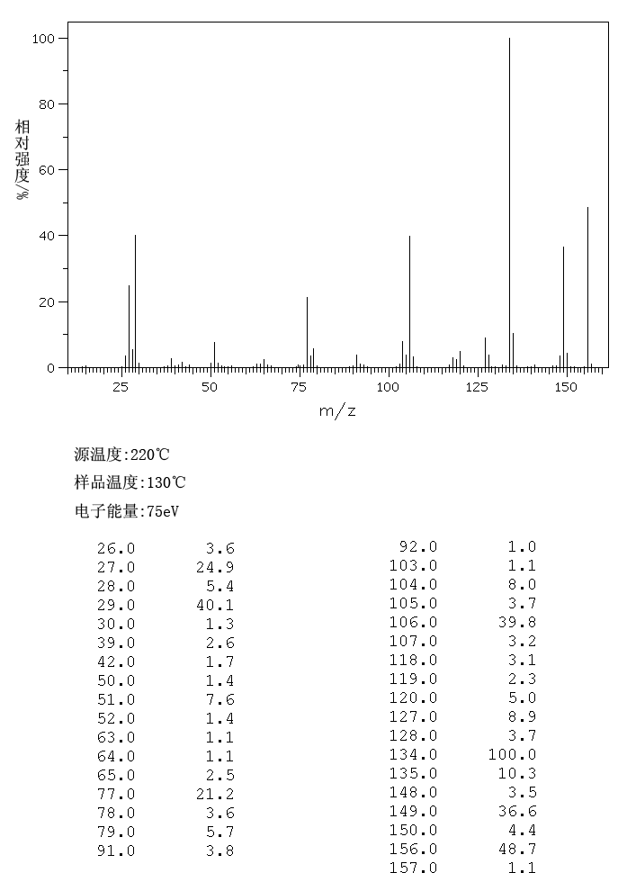 PHENYLTRIETHYLAMMONIUM IODIDE(1010-19-1) <sup>13</sup>C NMR