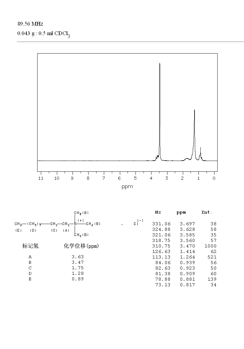 Decyltrimethylammonium chloride (10108-87-9) Raman
