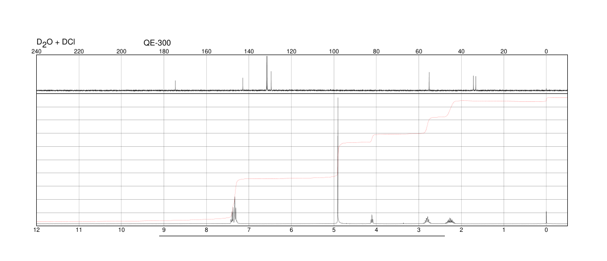 DL-Homophenylalanine(1012-05-1) <sup>1</sup>H NMR