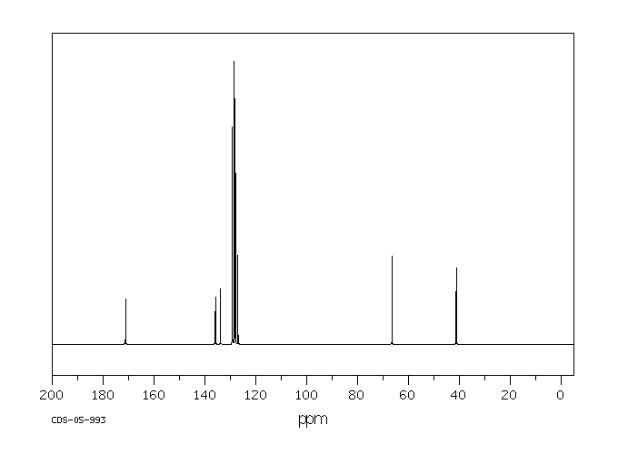 BENZYL PHENYLACETATE(102-16-9) <sup>13</sup>C NMR